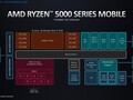 AMD Ryzen 3 7330U Prozessor - Benchmarks und Specs
