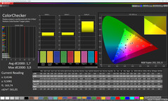 Farbgenauigkeit (Profil: Natürlich, Zielfarbraum: sRGB)
