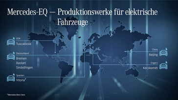 Mercedes-EQ - Produktionswerke für elektrische Fahrzeuge.
