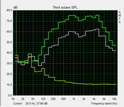 Lautsprecher-Charakteristik