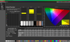 ColorChecker nach der Kalibrierung