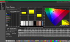 ColorChecker vor der Kalibrierung (P3)