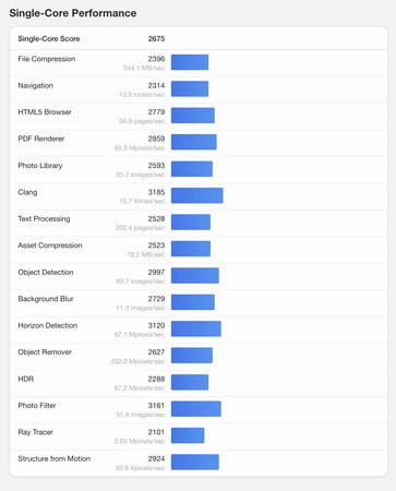 (Bildquelle: Geekbench)