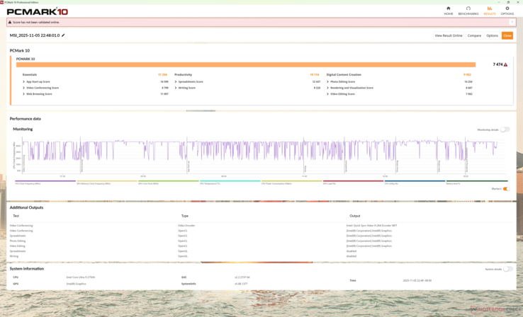 PCMark 10 konnte nur im iGPU-Modus abgeschlossen werden, so dass unser Subscore für die Erstellung digitaler Inhalte zu niedrig ausfiel