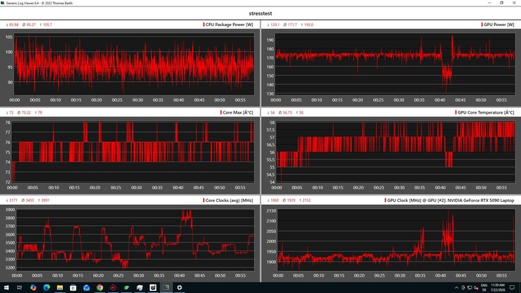 CPU/GPU-Daten Stresstest