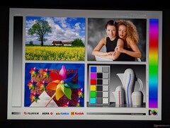 Große IPS-Betrachtungswinkel