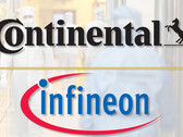 Continental und Infineon: Schluss mit Steuergeräte-Wirrwarr, schlanke E/E-Lösung für Software Defined Vehicles (SDV).