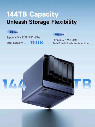 Für Festplatten stehen fünf Einschübe bereit (Bildquelle: Minisforum)