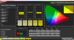CalMAN: Farbsättigung