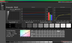 Graustufen nach Kalibrierung