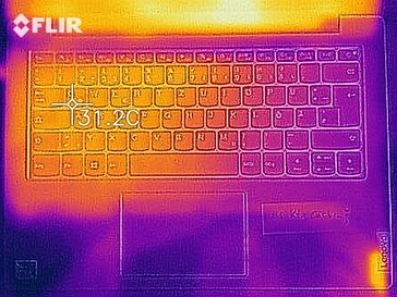 Wärmeentwicklung Oberseite (Leerlauf)