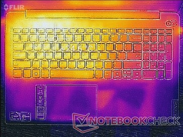 System im Leerlauf (oben)