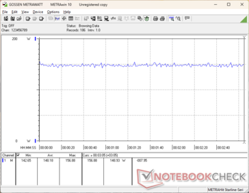Cyberpunk 2077 1.080p Ultra Verbrauch