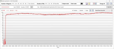 GPU-Leistungsaufnahme