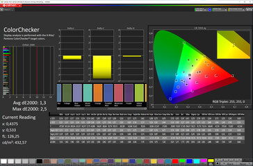 Farbtreue (Bildmodus Kino, Farbtemperatur angepasst, Zielfarbraum DCI-P3)