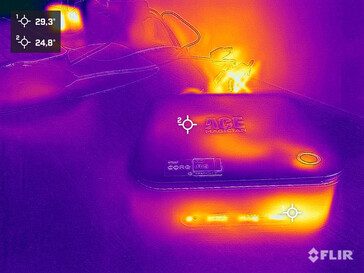 Ace Magician TK11-A0 beim Stresstest