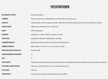 Die Specs im Überblick