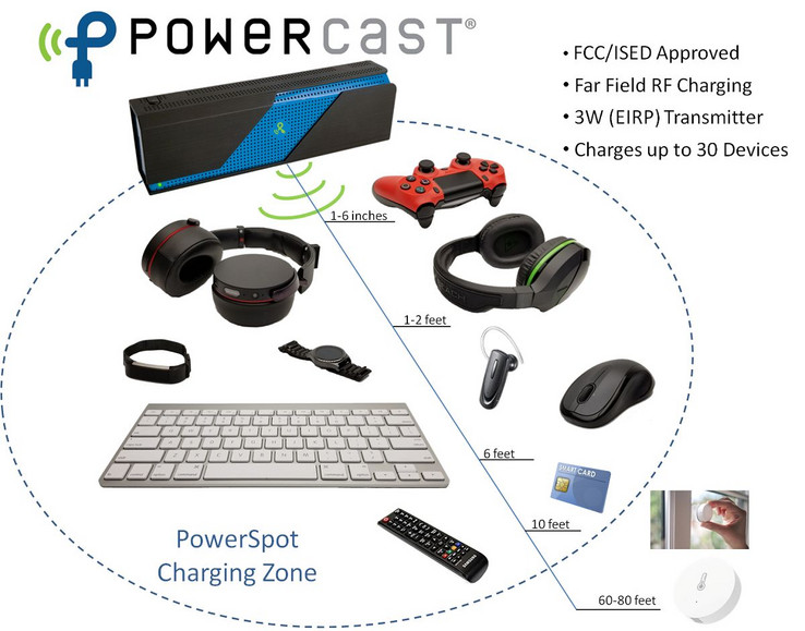 Der PowerSpot-Transmitter kann kleine Elektronik je nach Distanz unterschiedlich schnell laden.