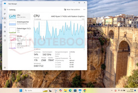 Der User wird sowohl auf Windows-Ebene...