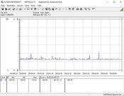Stromverbrauch Testsystem (Idle)