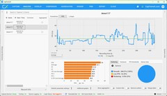 FPS DLSS in maximaler Qualität