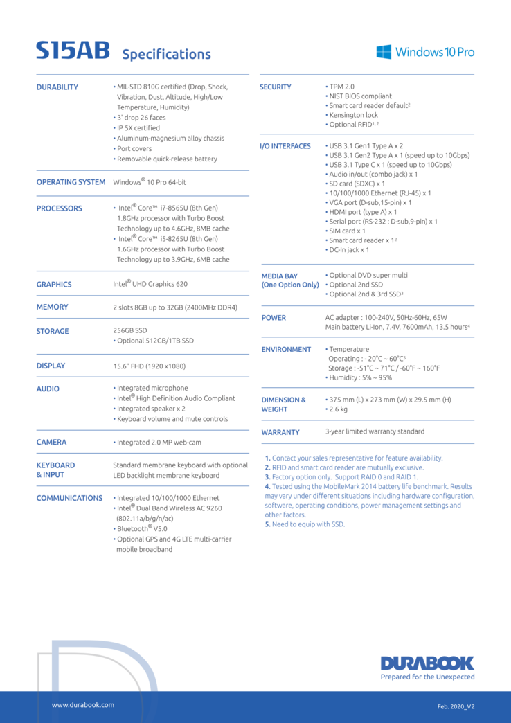 Durabook S15AB Spezifikationen und Optionen (Quelle: Durabook)