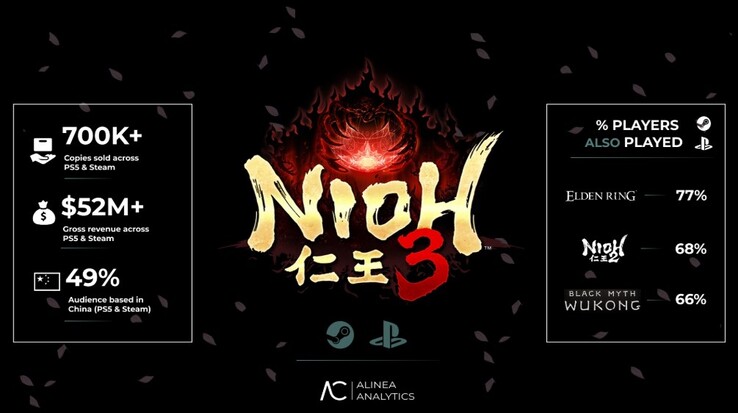 Nioh 3 Verkaufsbericht. 