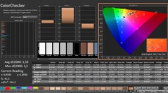 Calman: ColorChecker (kalibriert)