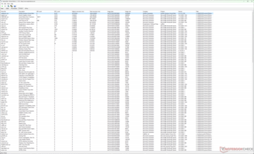 Der Nvidia Kernel Mode Driver scheint die höchste Ausführungszeit zu haben