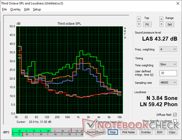 2026 Dell XPS 16 Core Ultra 5 Lüftergeräusch