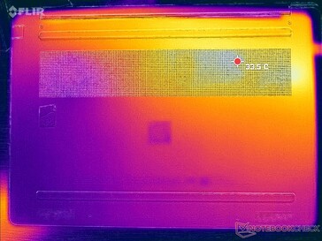 Prime95+FurMark Stress (D-Cover)