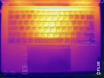 Oberflächentemperaturen Stresstest (Oberseite)