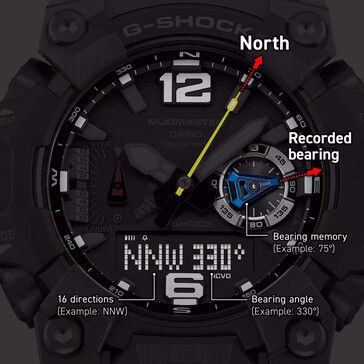 Mit dem Kompass lässt sich auch das App definierte Ziel ansteuern