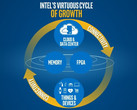 Intel: CEO Brian Krzanich zur künftigen Konzernstrategie