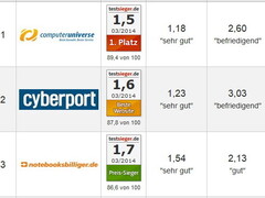 Test Notebook-Shops: Computeruniverse vor Cyberport und Notebooksbilliger