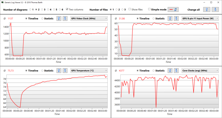 Logfile Witcher 3 Ultra - konstant 60 Watt GPU-Leistung unter hoher Belastung