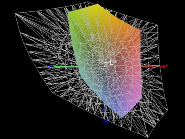 Farbraumabdeckung (AdobeRGB) - 41,8 Prozent