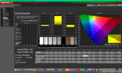 ColorChecker vor der Kalibrierung