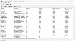 Treiber nach längster Ausführungsdauer gereiht