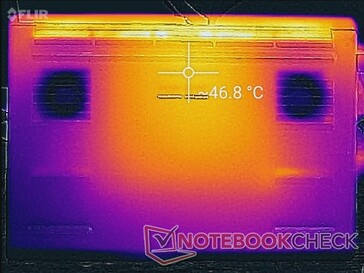 Prime95-+FurMark-Stress (unten)