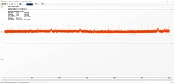 The Witcher 3 Frametimes (Ultra-Preset)
