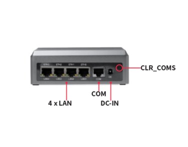 Die vier Ethernet-Ports mit je 2,5 Gbit/s Bandbreite