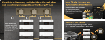 Mit einem Balkonkraftwerkspeicher lassen sich dynamische Stromtarife besonders gut ausnutzen.