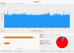 Frametimes: DLSS Quality + MFGx4 @ RTX 5090 Laptop (4K, Overkill)