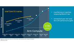 ARM will mit künftigen Cortex-Designs Deimos und Hercules Intel im Ultrabook-Bereich überholen.
