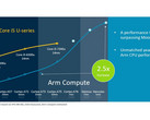 ARM will mit künftigen Cortex-Designs Deimos und Hercules Intel im Ultrabook-Bereich überholen.