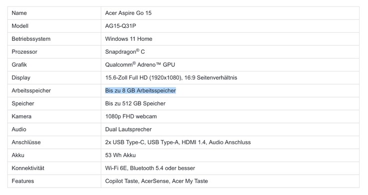 8 GB Arbeitsspeicher sind beim Swift Go 15 das Maximum, nicht der Standard.