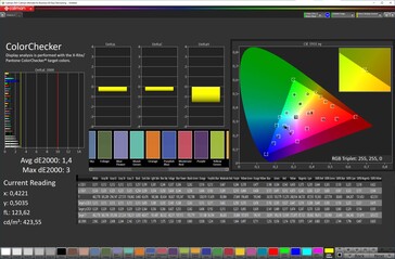 Farbtreue (Farbschema Standard, Farbtemperatur Default, Zielfarbraum sRGB)