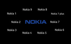 Neue Nokia-Phones tauchten in einem Beta-Update der Nokia-Kamera-App auf.