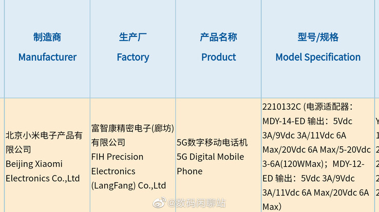 Das chinesische Xiaomi 13 Pro mit Modellnummer 2210132C wird bei der 3C mit 120 Watt Ladegerät zertifiziert.